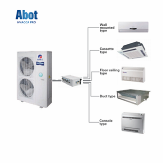 floor ceiling air conditioner